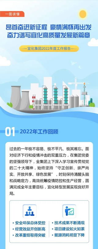 一圖讀懂宜化集團(tuán)2022年度工作報(bào)告(圖1)